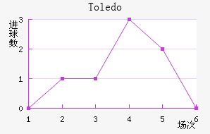 Toledo��������������
