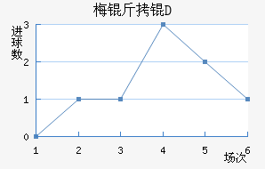 ÷����������������