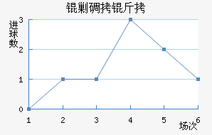 �˵�����������������