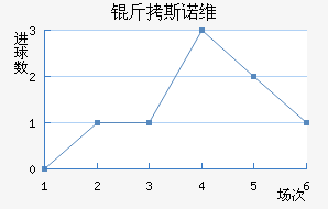 ��˹ŵά�Ľ�������������