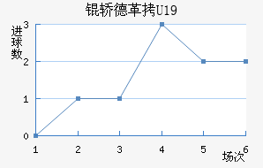 �ε¸�(U19)��������������