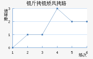 ���÷�·��������������