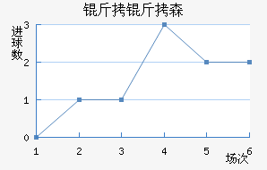 ����ɭ�����˽�������������