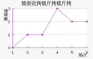 �ֶ�������������������