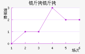 �����������������