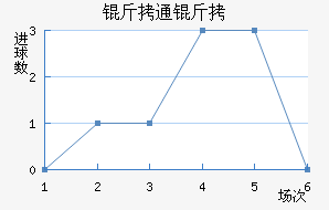 ��ͨ����������������