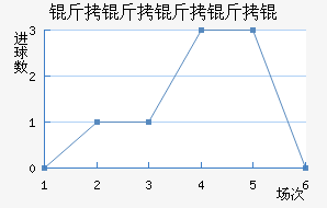 ��������ؽ�������������