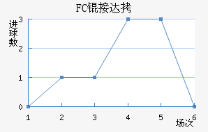 FC�Ӵ���������������