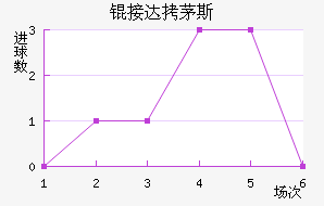 �Ӵ�é˹��������������