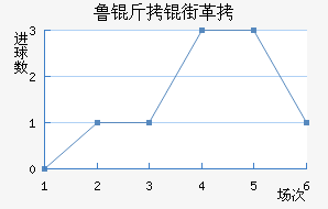 ³���ָ���������������