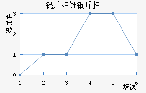 ��ά�ؽ�������������