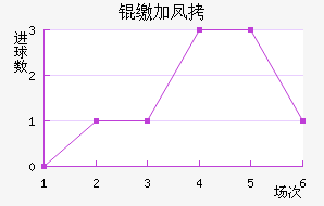 �ɼӷ��������������