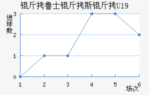 Ľʿ��U19��������������