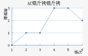 AC������������������