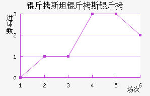 ��˹̹��˹����������������