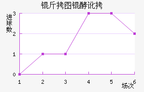 ��ͼ�Ͷ���������������