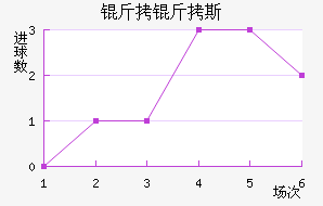 ����˹��������������