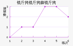 ����Ѧ���������������