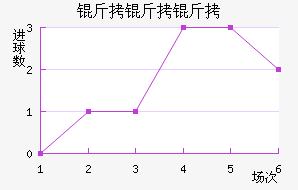 ����������������������