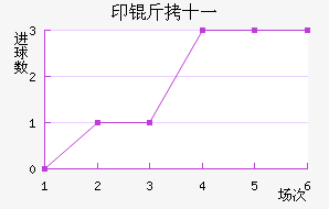 ӡ��ʮһ��������������