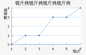 �������ǽ�������������