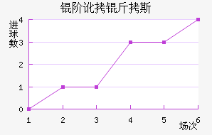 �׶���˹��������������