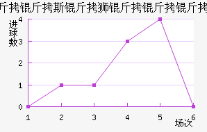 ����˹��ʨ�������������������