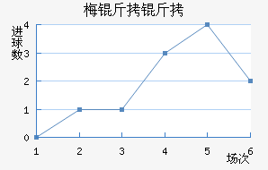 ÷���׽�������������