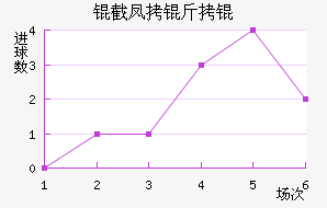 �ط�����������������