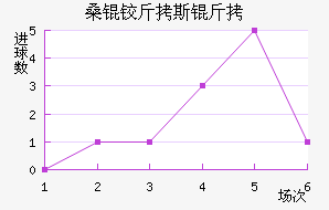 ɣ�½�˹����������������