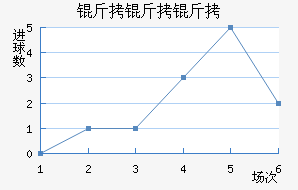 �����׶���������������