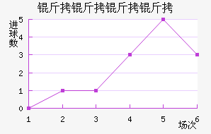 �������ͽ�������������