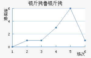 ��³�ս�������������