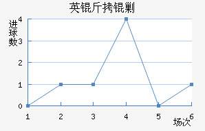 Ӣ���˹��������������