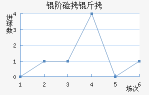 �׼��ɽ�������������