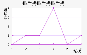 �������������������