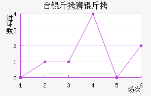 ̨��ʨ�ӽ�������������