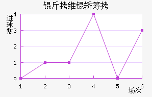 ��ά�γǽ�������������