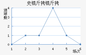 ʷ������ӽ�������������