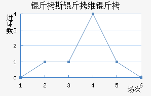 ��˹��ά����������������