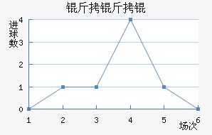 ����׽�������������