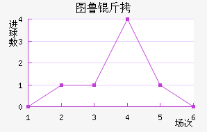 ͼ³�Ƚ�������������