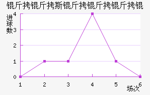 ����˹������ӽ�������������