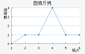 ͼ����������������