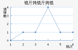 PSV������½�������������