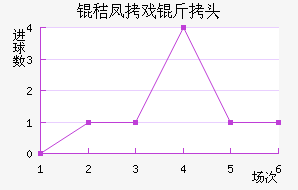 �շ�Ϸ��ͷ��������������