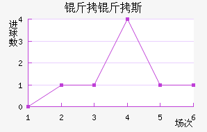 ����˹��������������