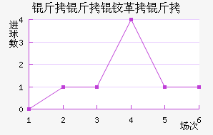 �����¸��½�������������