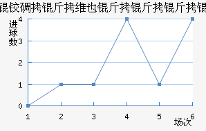 �µ���άҲ������ӽ�������������