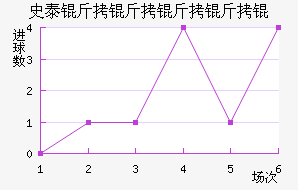 ʷ̩��������ӽ�������������